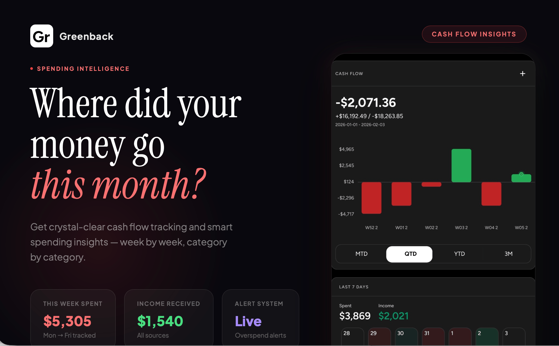 The Cash Flow Mistake Most People Don't Know They're Making